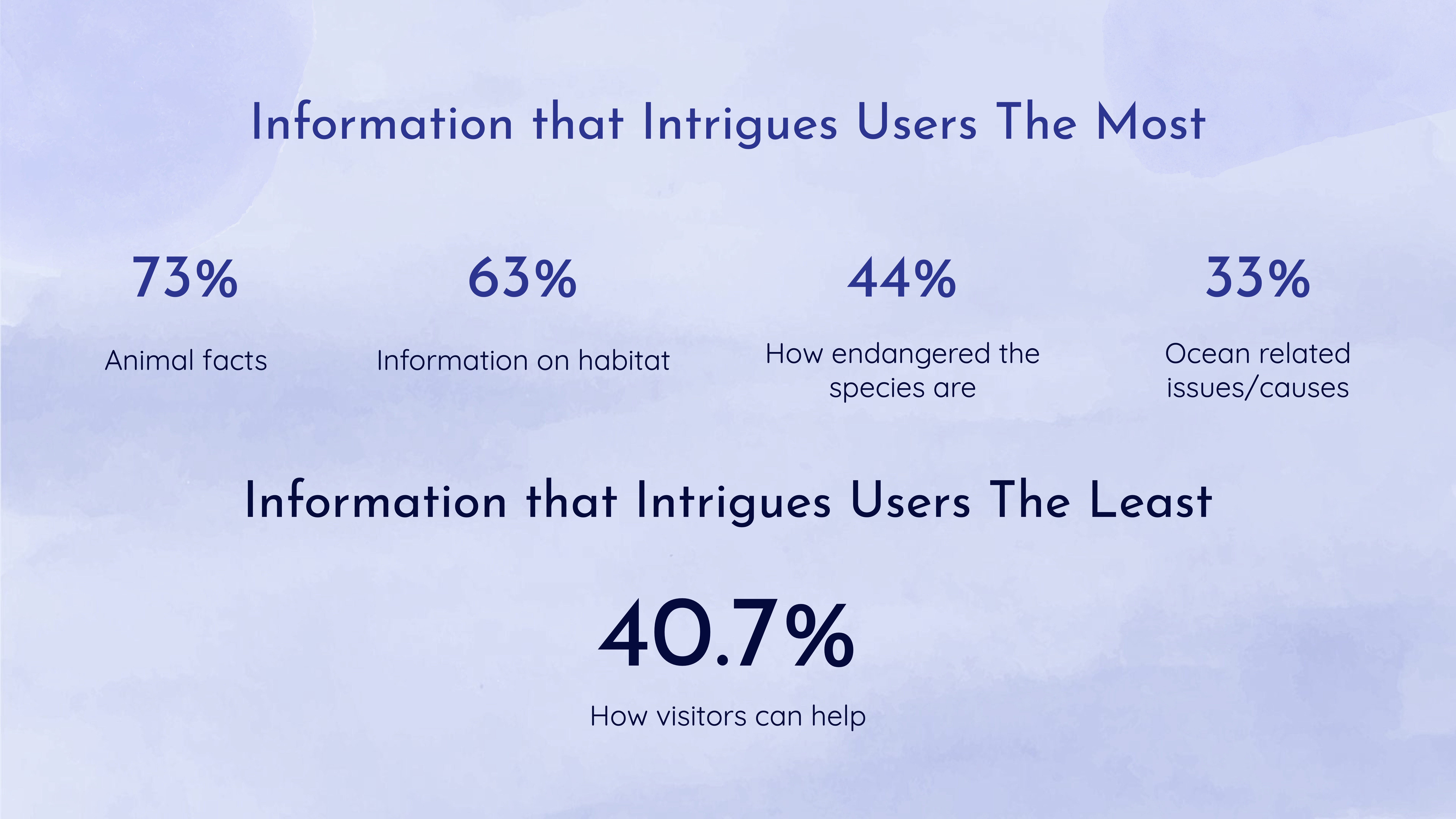 survey result 1